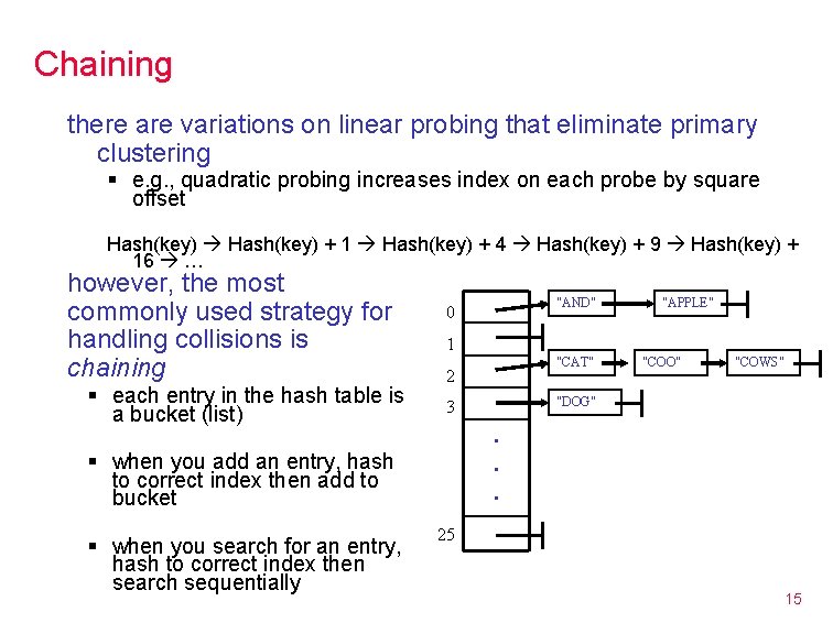Chaining there are variations on linear probing that eliminate primary clustering § e. g.