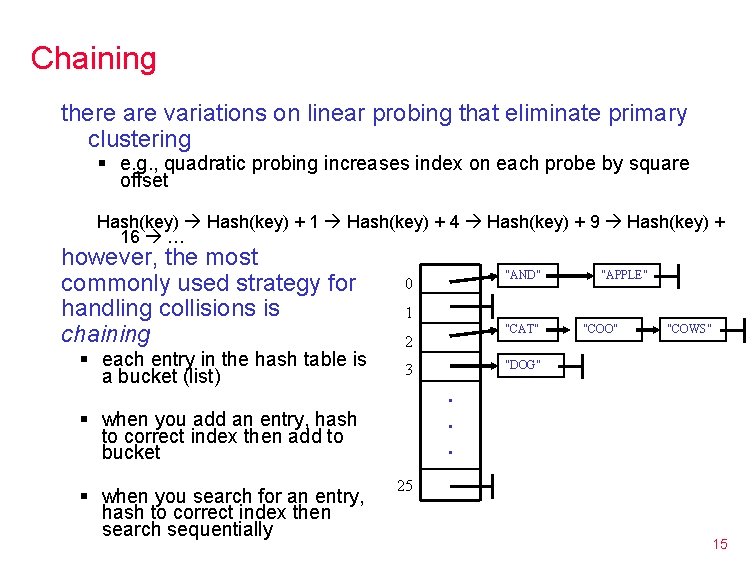 Chaining there are variations on linear probing that eliminate primary clustering § e. g. Chaining there are variations on linear probing that eliminate primary clustering § e. g.