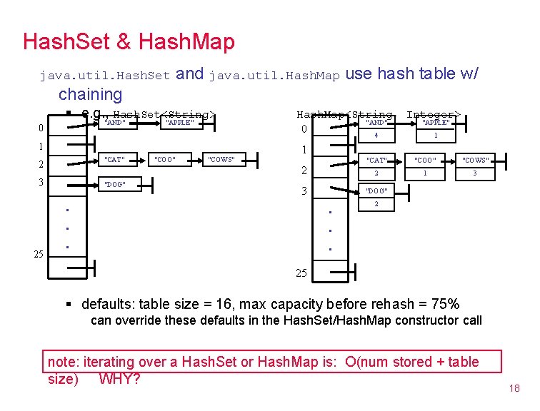 Hash. Set & Hash. Map java. util. Hash. Set and java. util. Hash. Map Hash. Set & Hash. Map java. util. Hash. Set and java. util. Hash. Map