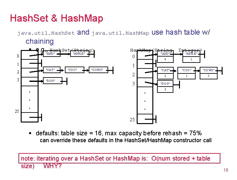 Hash. Set & Hash. Map java. util. Hash. Set and java. util. Hash. Map