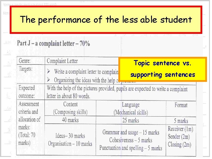 The performance of the less able student Topic sentence vs. supporting sentences 