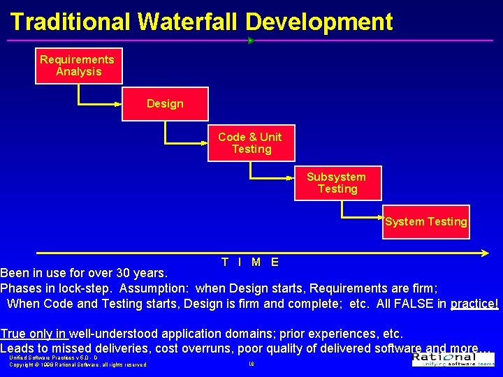 Traditional Waterfall Development Requirements Analysis Design Code & Unit Testing Subsystem Testing System Testing