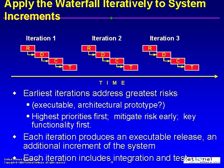 Apply the Waterfall Iteratively to System Increments Iteration 1 Iteration 2 R Iteration 3