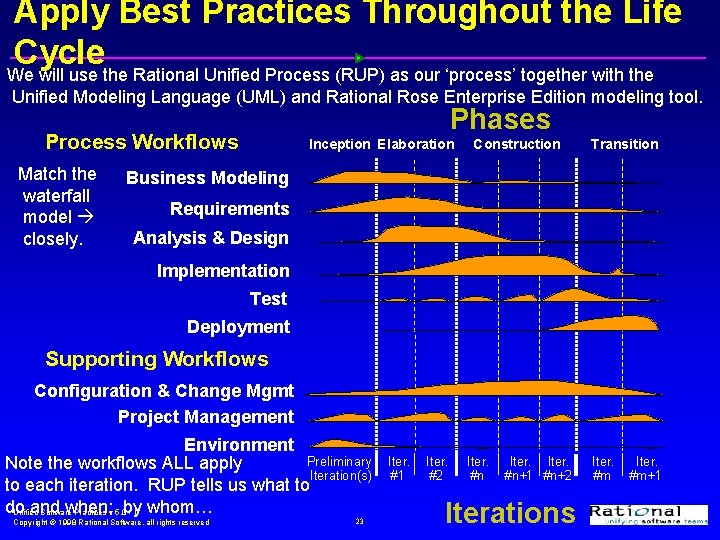 Apply Best Practices Throughout the Life Cycle We will use the Rational Unified Process