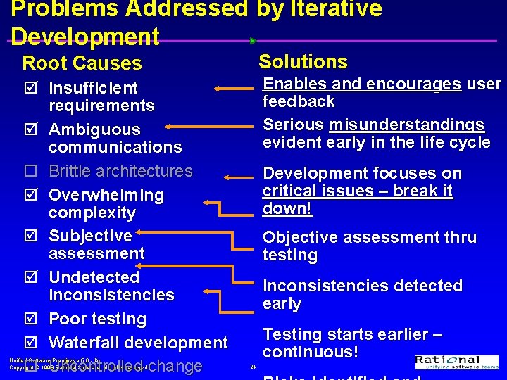 Problems Addressed by Iterative Development Solutions Root Causes þ Insufficient requirements þ Ambiguous communications