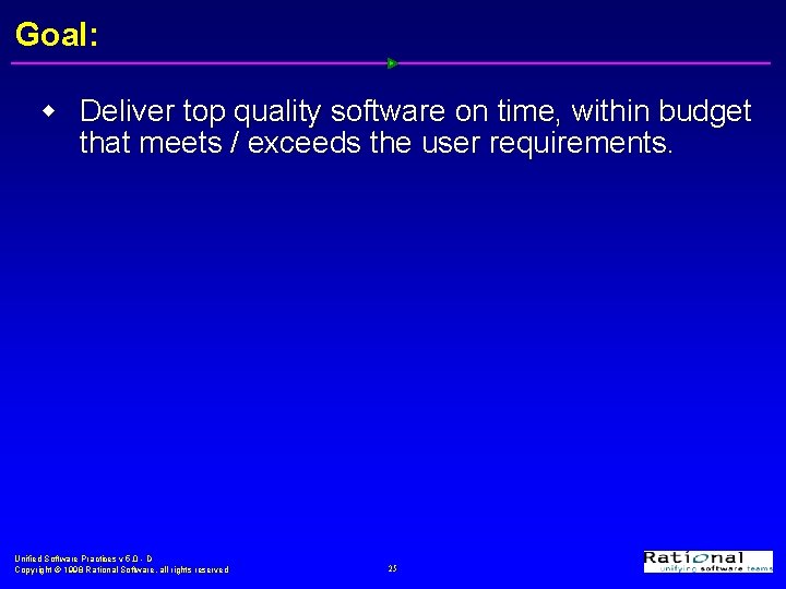 Goal: w Deliver top quality software on time, within budget that meets / exceeds