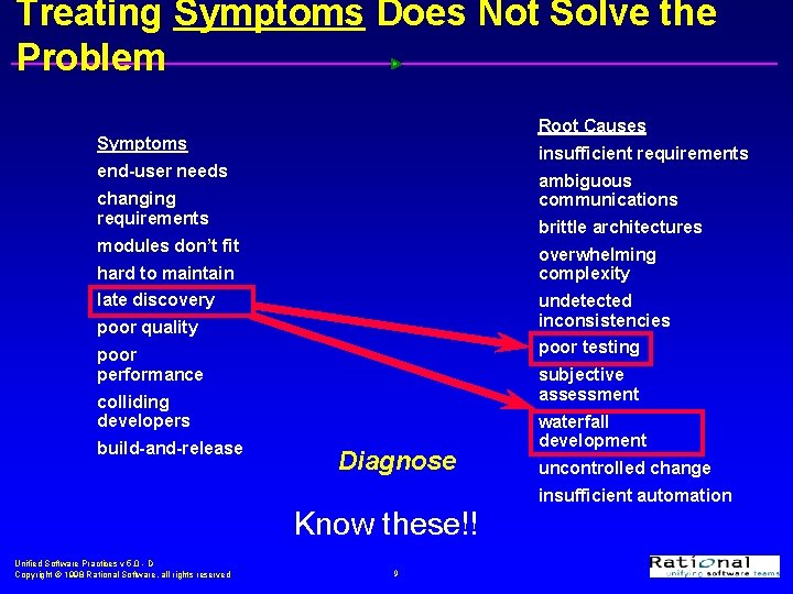 Treating Symptoms Does Not Solve the Problem Root Causes Symptoms insufficient requirements end-user needs