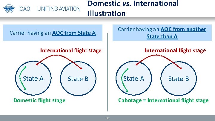 Domestic vs. International Illustration Carrier having an AOC from another State than A Carrier