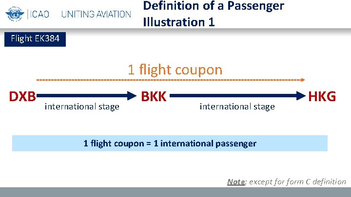 Definition of a Passenger Illustration 1 Flight EK 384 1 flight coupon DXB international