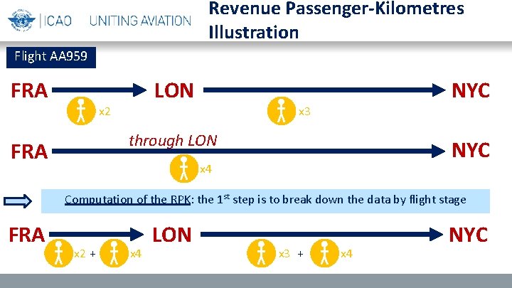 Revenue Passenger-Kilometres Illustration Flight AA 959 FRA LON x 2 NYC x 3 through