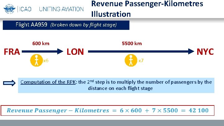 Revenue Passenger-Kilometres Illustration Flight AA 959 (broken down by flight stage) FRA 600 km