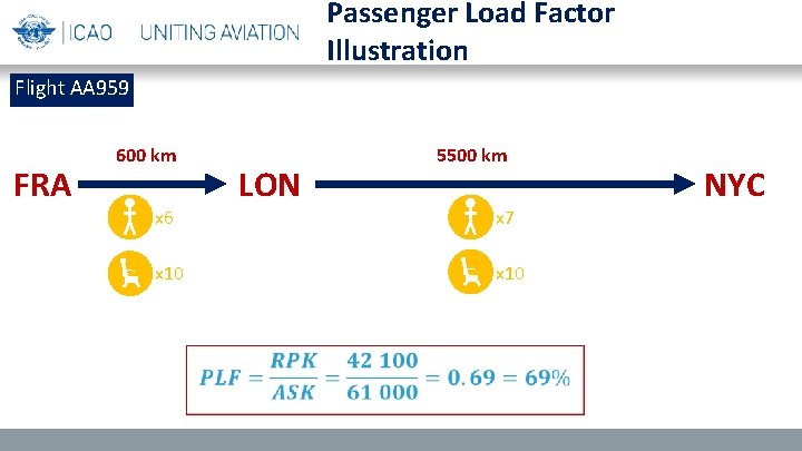 Passenger Load Factor Illustration Flight AA 959 FRA 600 km LON x 6 x