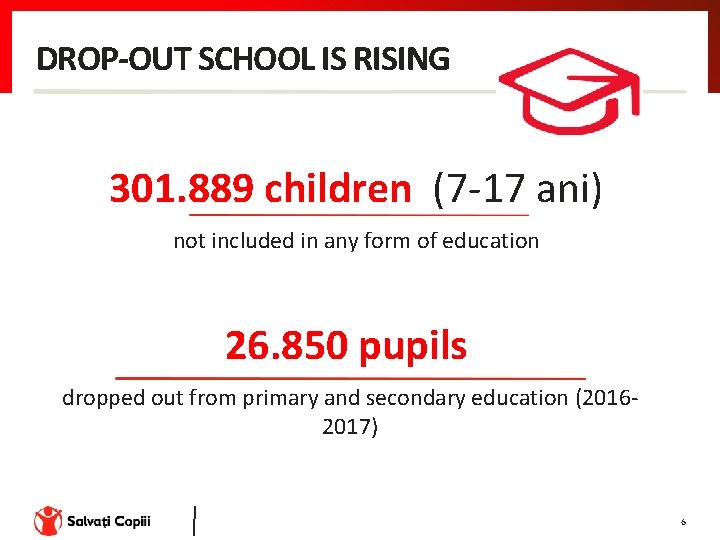 DROP-OUT SCHOOL IS RISING 301. 889 children (7 -17 ani) not included in any