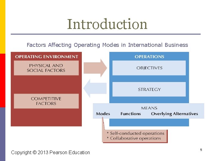 Introduction Factors Affecting Operating Modes in International Business Copyright © 2013 Pearson Education 5