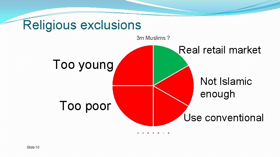 Religious exclusions 3 m Muslims ? Real retail market Too young Too poor Slide