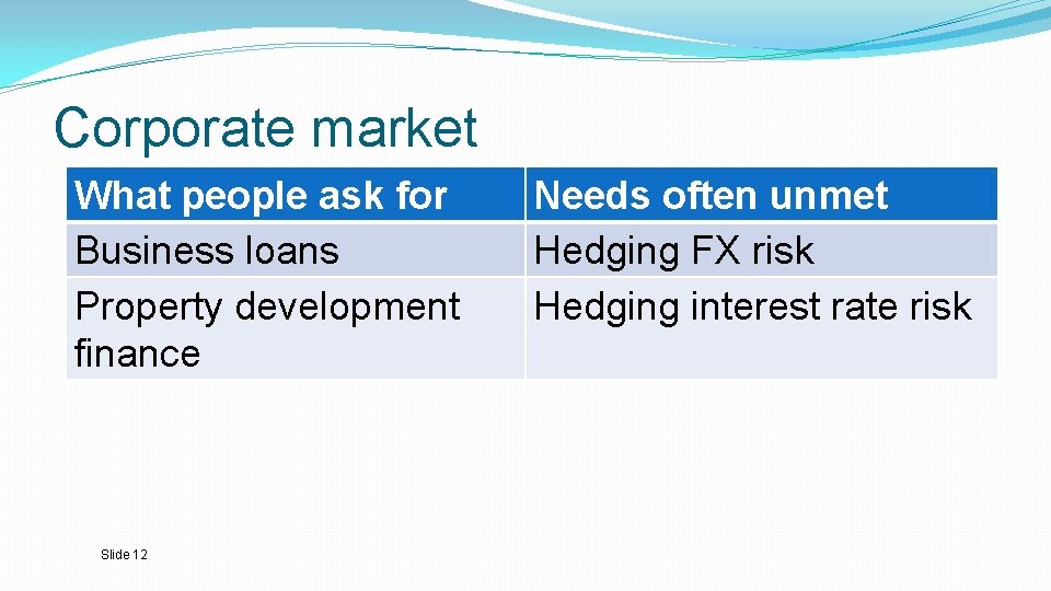 Corporate market What people ask for Business loans Property development finance Slide 12 Needs