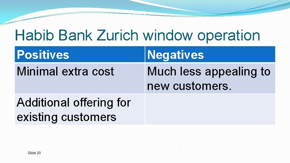 Habib Bank Zurich window operation Positives Minimal extra cost Additional offering for existing customers