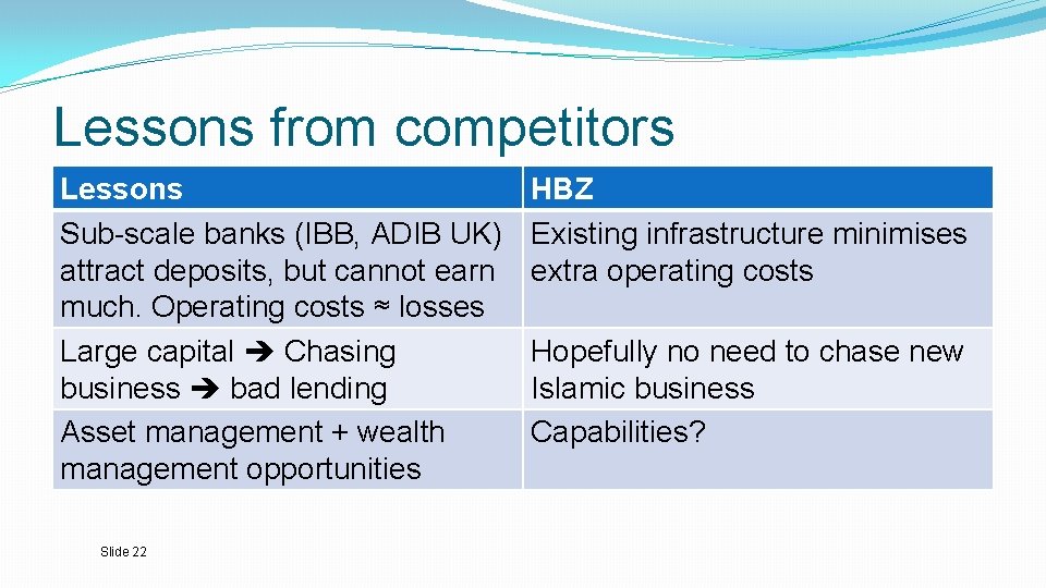 Lessons from competitors Lessons Sub-scale banks (IBB, ADIB UK) attract deposits, but cannot earn