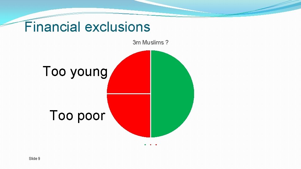 Financial exclusions 3 m Muslims ? Too young Too poor Slide 9 