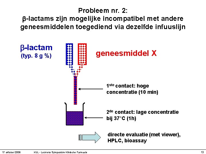 Probleem nr. 2: -lactams zijn mogelijke incompatibel met andere geneesmiddelen toegediend via dezelfde infuuslijn