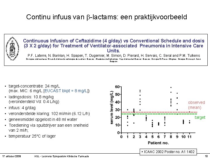 Continu infuus van -lactams: een praktijkvoorbeeld Continuous Infusion of Ceftazidime (4 g/day) vs Conventional