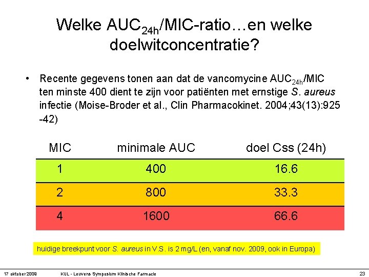 Welke AUC 24 h/MIC-ratio…en welke doelwitconcentratie? • Recente gegevens tonen aan dat de vancomycine