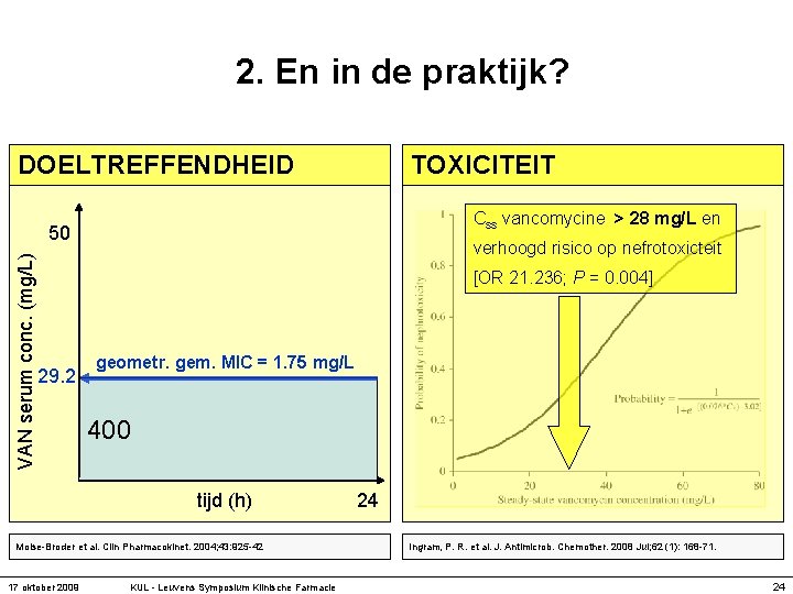 2. En in de praktijk? DOELTREFFENDHEID TOXICITEIT Css vancomycine > 28 mg/L en VAN