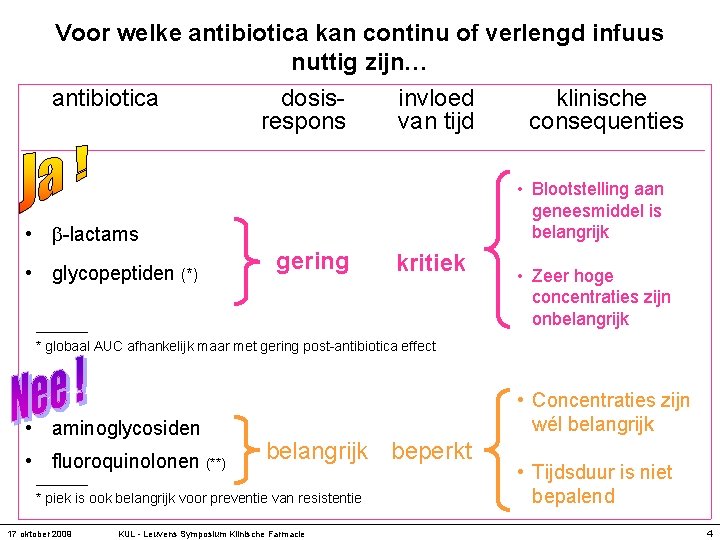 Voor welke antibiotica kan continu of verlengd infuus nuttig zijn… antibiotica • -lactams •