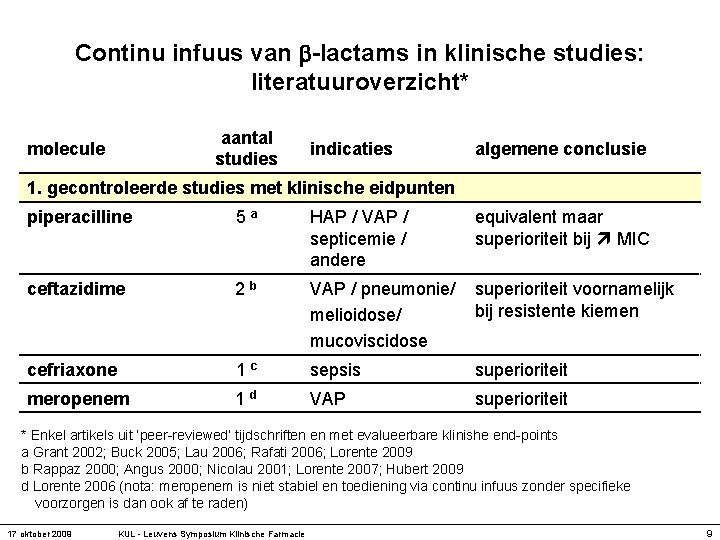 Continu infuus van -lactams in klinische studies: literatuuroverzicht* aantal studies molecule indicaties algemene conclusie