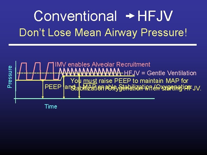 Conventional HFJV Pressure Don’t Lose Mean Airway Pressure! IMV enables Alveolar Recruitment HFJV =
