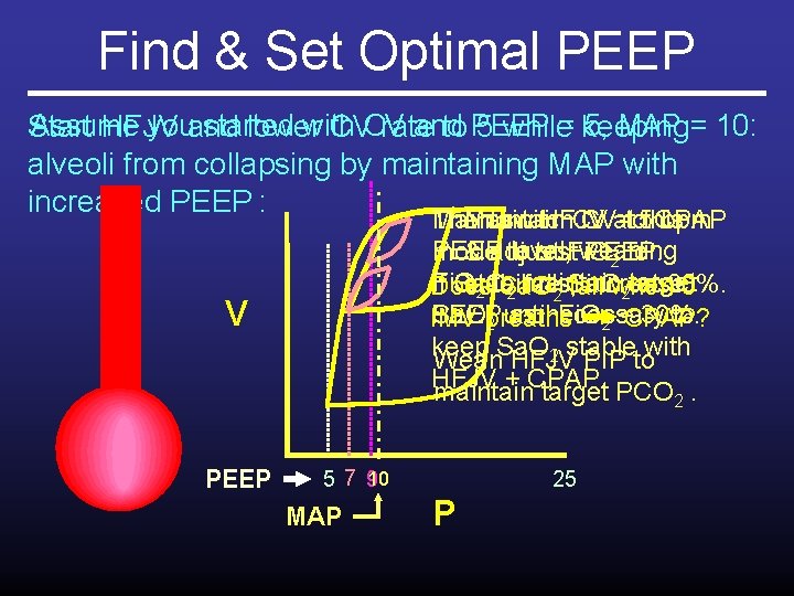 Find & Set Optimal PEEP Assume youand started with and 5, MAP = 10: