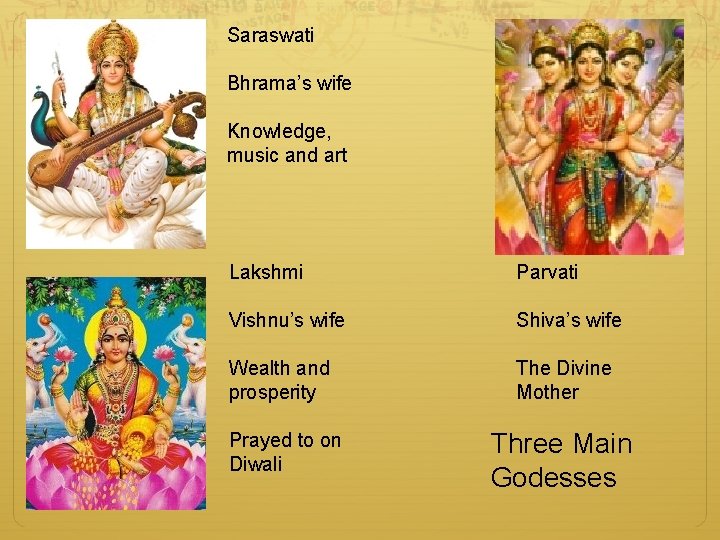 Saraswati Bhrama’s wife Knowledge, music and art Lakshmi Parvati Vishnu’s wife Shiva’s wife Wealth