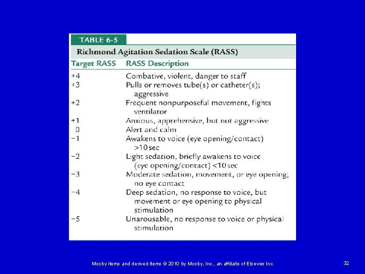 Mosby items and derived items © 2010 by Mosby, Inc. , an affiliate of