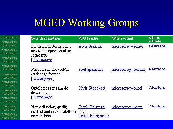 MGED Working Groups 