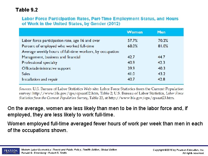 Table 9. 2 On the average, women are less likely than men to be