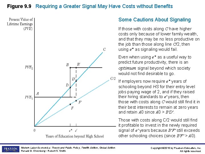 Figure 9. 9 Requiring a Greater Signal May Have Costs without Benefits Some Cautions