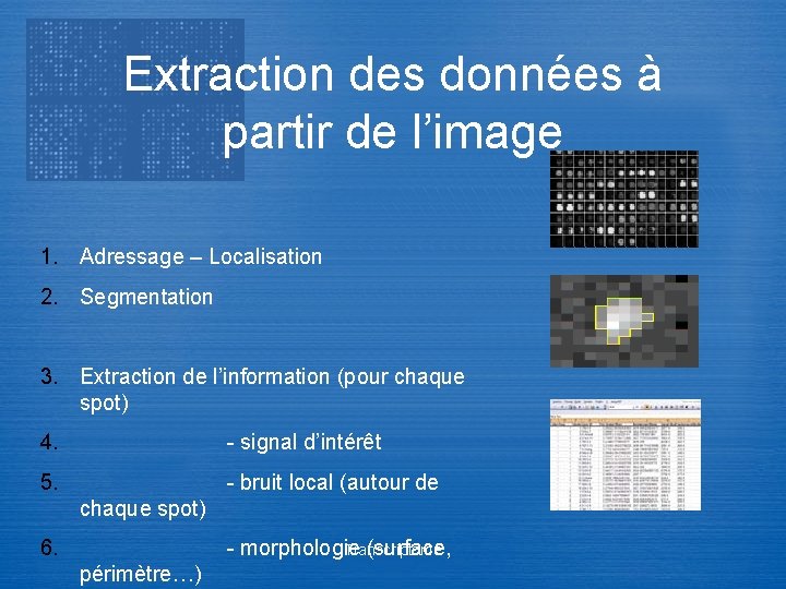 Extraction des données à partir de l’image 1. Adressage – Localisation 2. Segmentation 3.