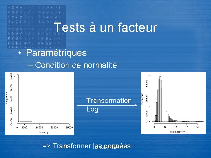Tests à un facteur • Paramétriques – Condition de normalité Transormation Log => Transformer