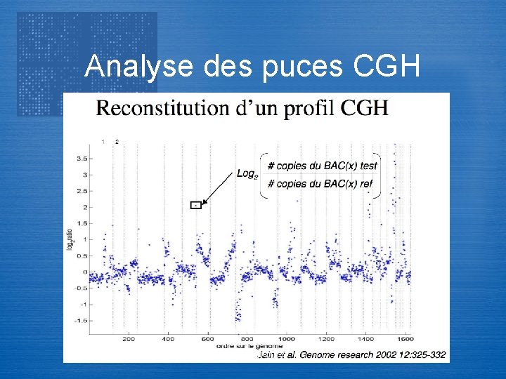 Analyse des puces CGH Transcriptome 