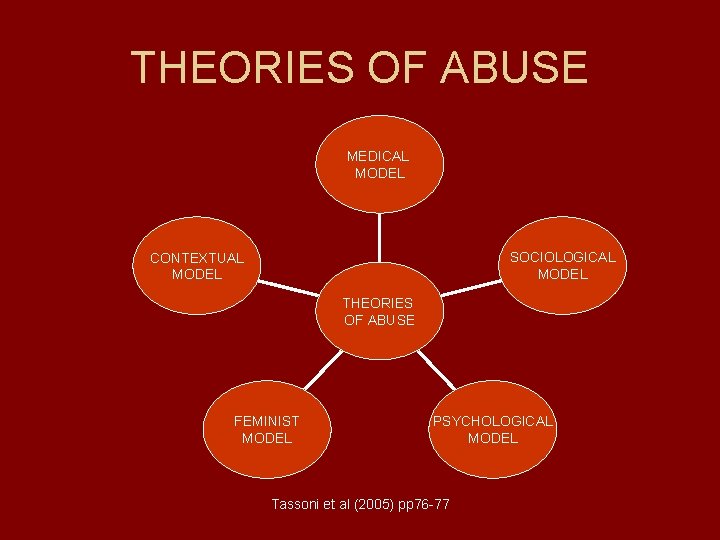 THEORIES OF ABUSE MEDICAL MODEL SOCIOLOGICAL MODEL CONTEXTUAL MODEL THEORIES OF ABUSE FEMINIST MODEL