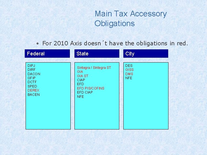 Main Tax Accessory Obligations For 2010 Axis doesn´t have the obligations in red. Federal