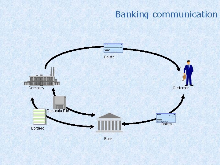 Banking communication Boleto Company Customer Duplicata File Boleto Bordero Bank 