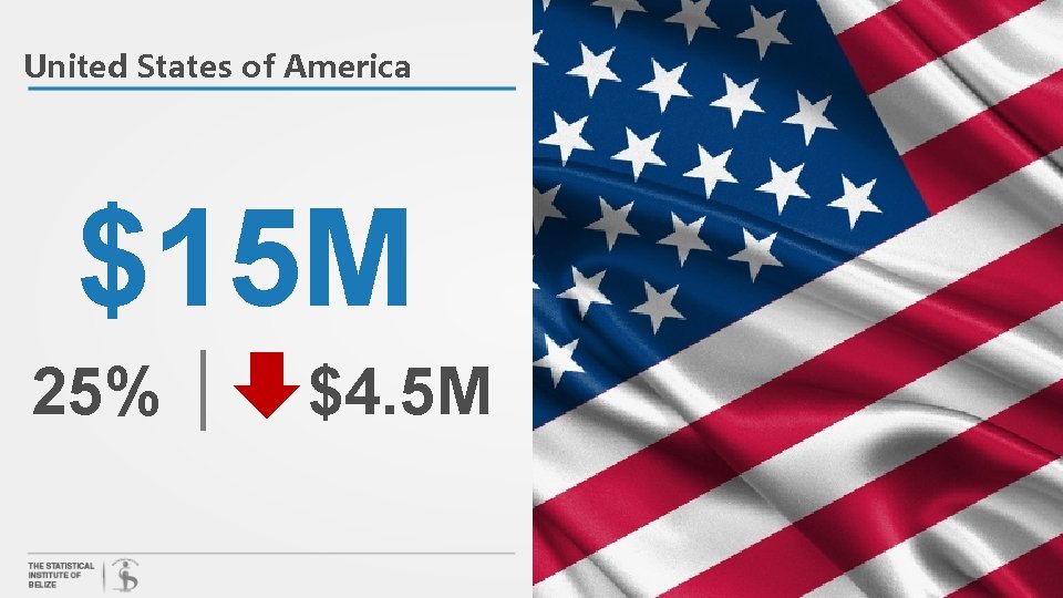 United States of America $15 M 25% $4. 5 M 