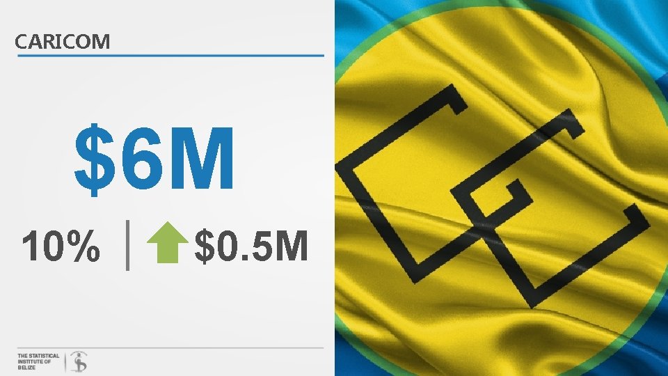 CARICOM $6 M 10% $0. 5 M 