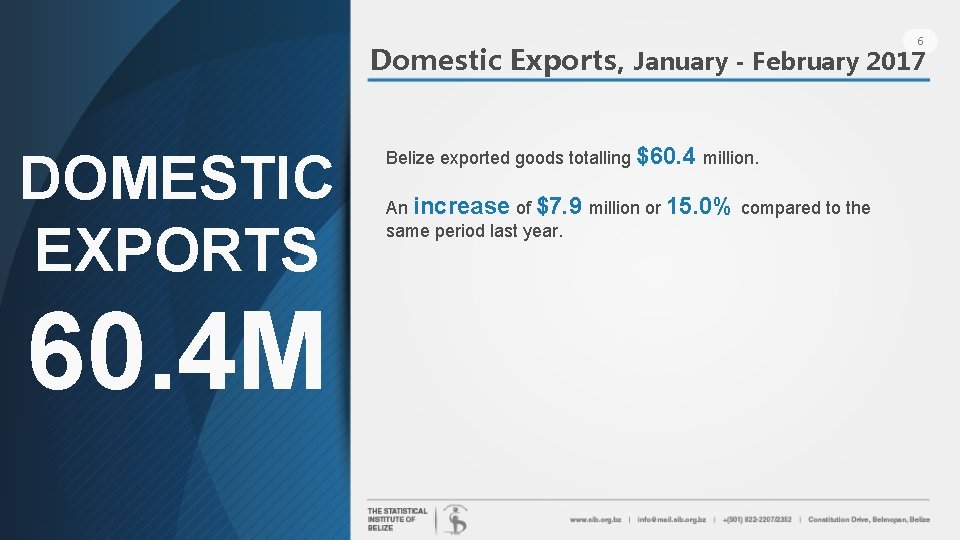6 Domestic Exports, January - February 2017 DOMESTIC EXPORTS 60. 4 M Belize exported