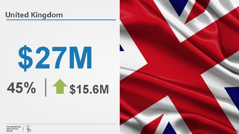 United Kingdom $27 M 45% $15. 6 M 