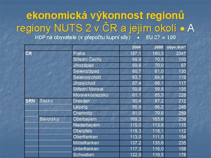 ekonomická výkonnost regionů regiony NUTS 2 v ČR a jejím okolí A HDP na