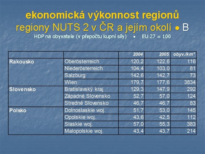 ekonomická výkonnost regionů regiony NUTS 2 v ČR a jejím okolí B HDP na