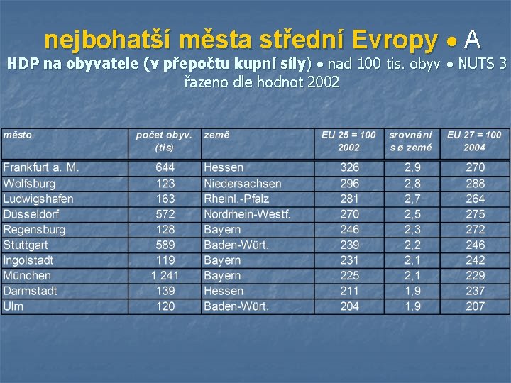 nejbohatší města střední Evropy A HDP na obyvatele (v přepočtu kupní síly) nad 100