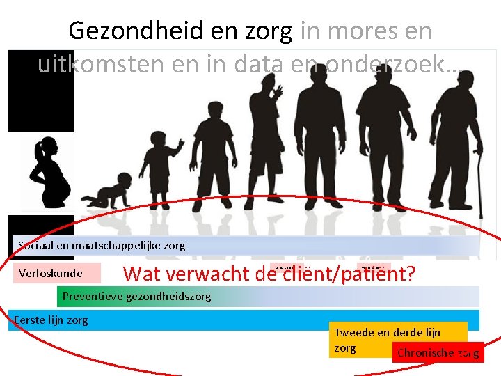 Gezondheid en zorg in mores en uitkomsten en in data en onderzoek… Sociaal en
